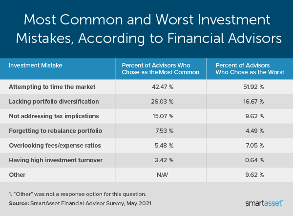 Are Financial Advisors Expensive