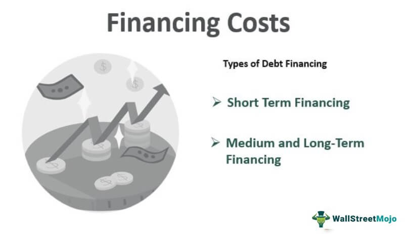 How Much Does Finance Cost